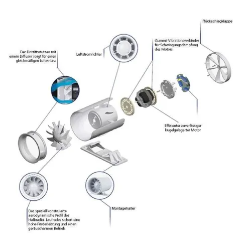 Rohreinschubventilator Soundless Turbine Duo