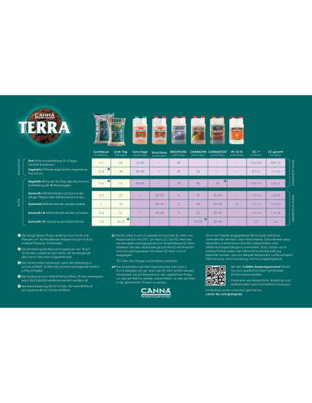 Canna Terra Flores 1L Dünger - Mineraldünger Für Blütephase Mit Pipette & Messbecher