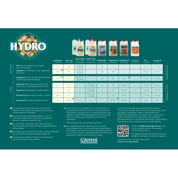 Canna Hydro Vega A+B (hart) 2x 1L