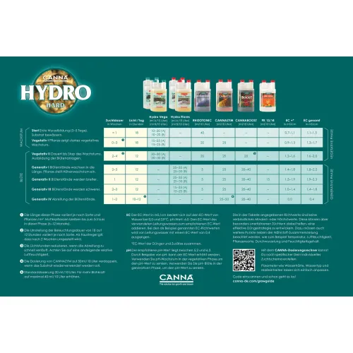 Canna Hydro Flores A+B (hart) 2x 1L