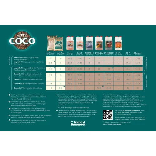 Canna Coco A+B 2x1L