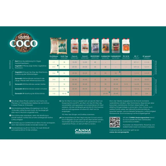 Canna Coco A+B 2x1L