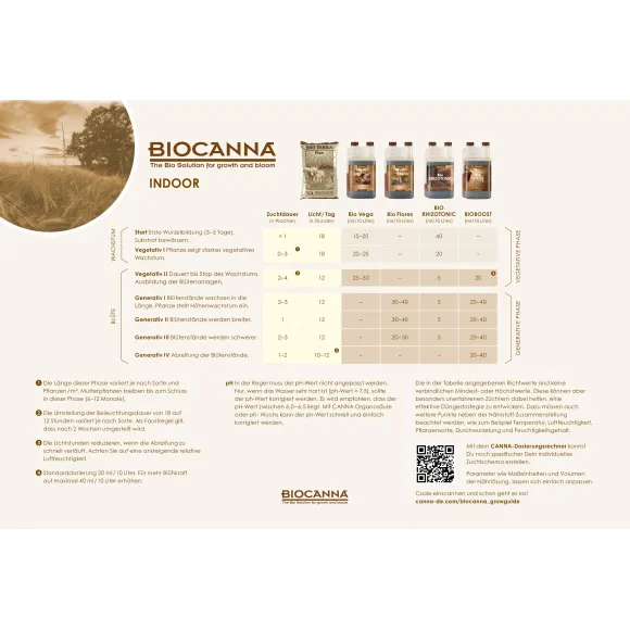 Canna Düngeschma