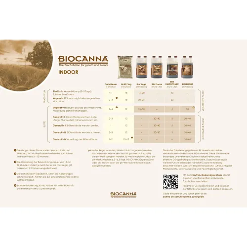 Canna Bio Boost 250ml