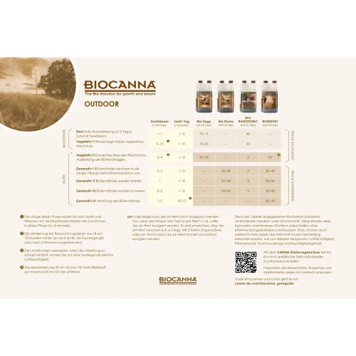 Canna Bio Boost 250ml
