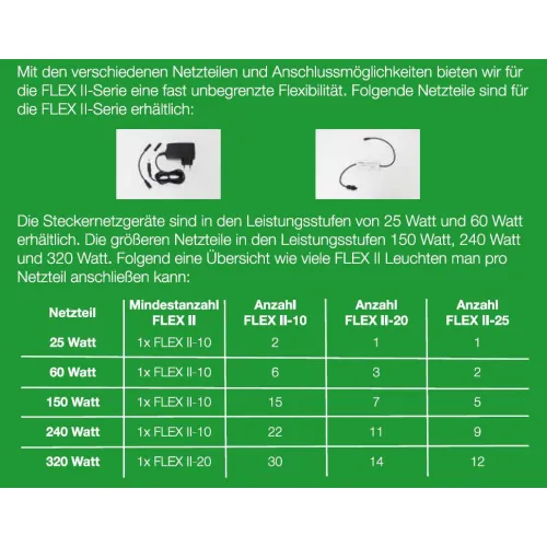 SANlight Flex II Netzteil 25W