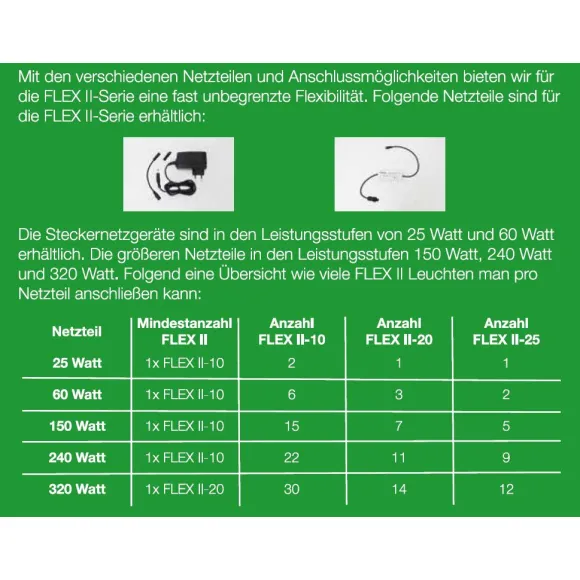 SANlight Flex II Netzteil 25W