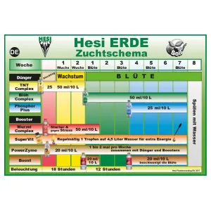 Hesi Super Vit 10ml  2