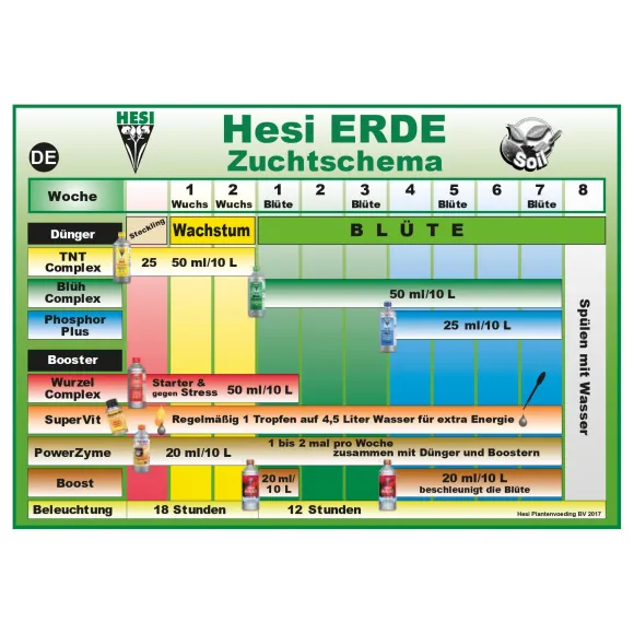 Hesi Super Vit 10ml 