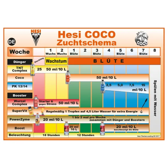 Hesi Wurzel-Complex 1L 