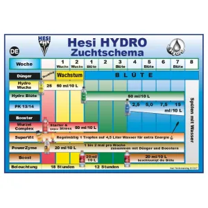 HESI Hydro Wuchs NPK – Fertilizzante Per Crescita Indoor, 5000 Ml, Per Piante Sane E Vigorose