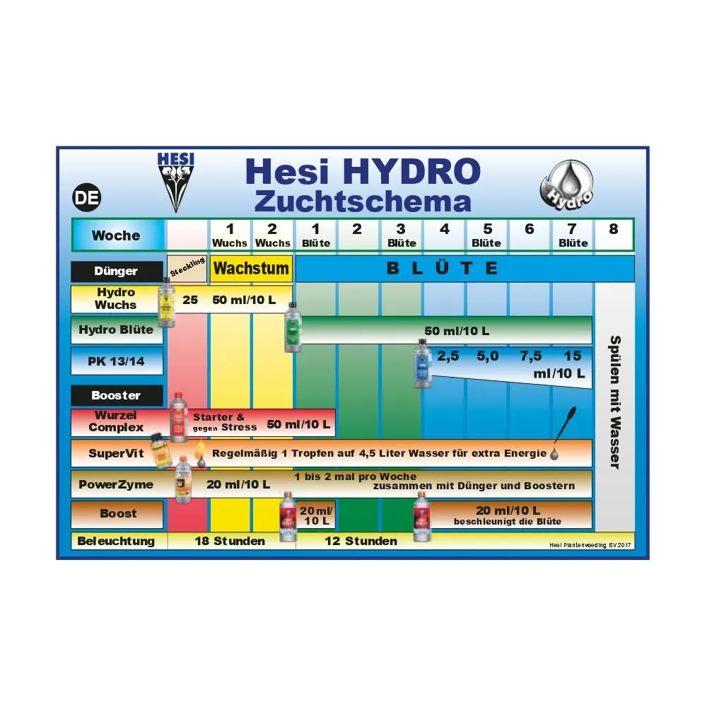 Hesi Power Zyme, 1 litre enzyme preparation