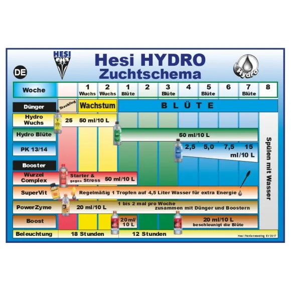 Hesi Boost 1l