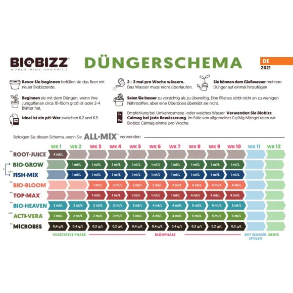 BioBizz Komplett-Set L Wuchs & Blte kaufen