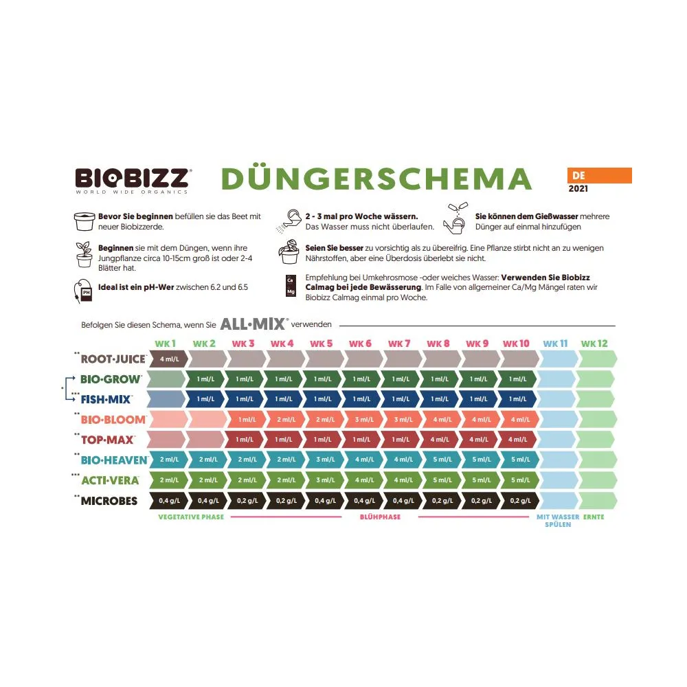BioBizz Komplett-Set L Wuchs & Blte kaufen