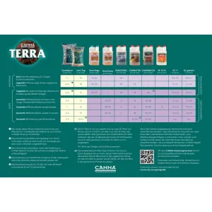 Canna Spurenelementemix 1L 2