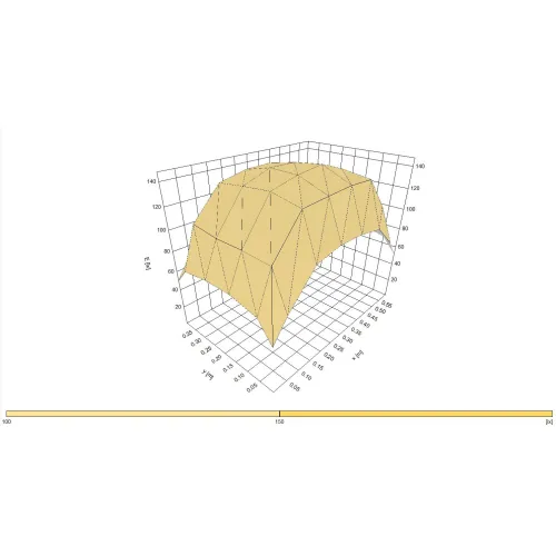 2x Sanlight Flex 10W auf 60x40 cm