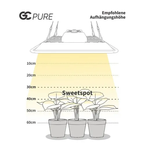 Greenception GC-Pure 60W