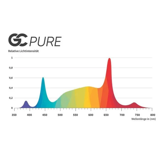 Greenception GC-Pure 60W