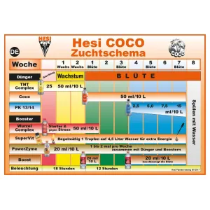 Hesi Coco: Basisdünger Refill Set 2