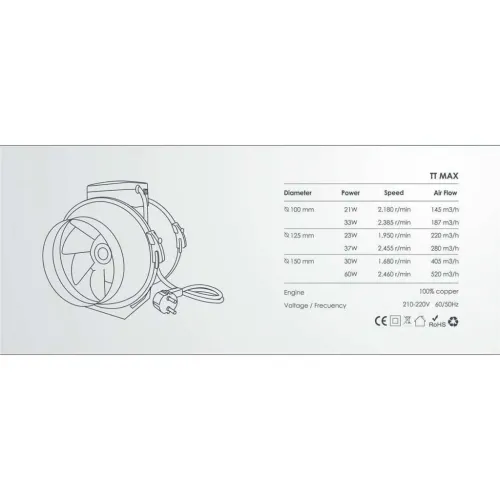 GHP ProFan 280m³/h 125mm Lüfter kaufen