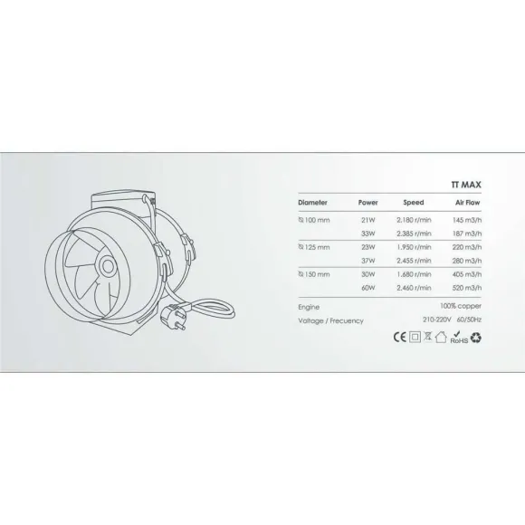 GHP ProFan 280m³/h 125mm Lüfter kaufen