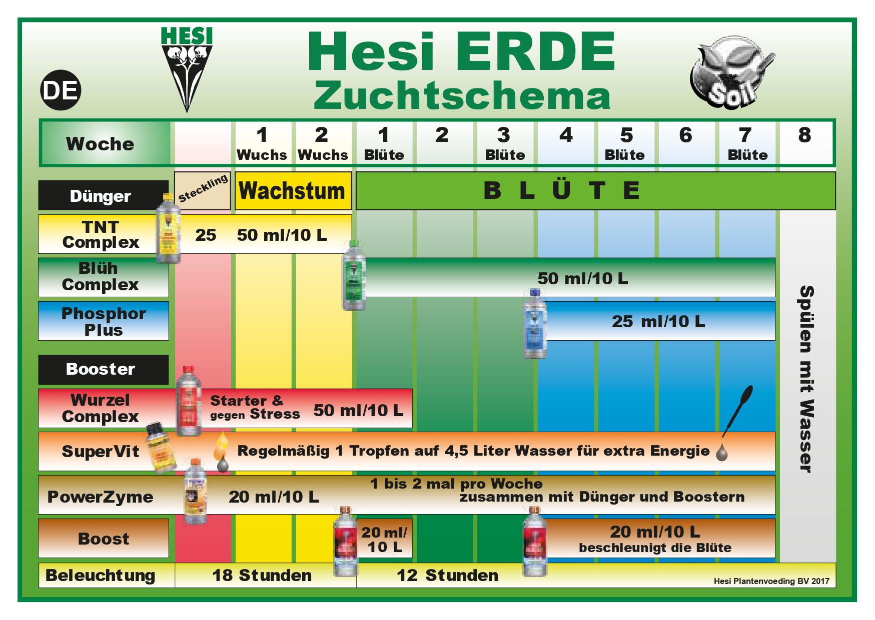 Hesi Schema Erde