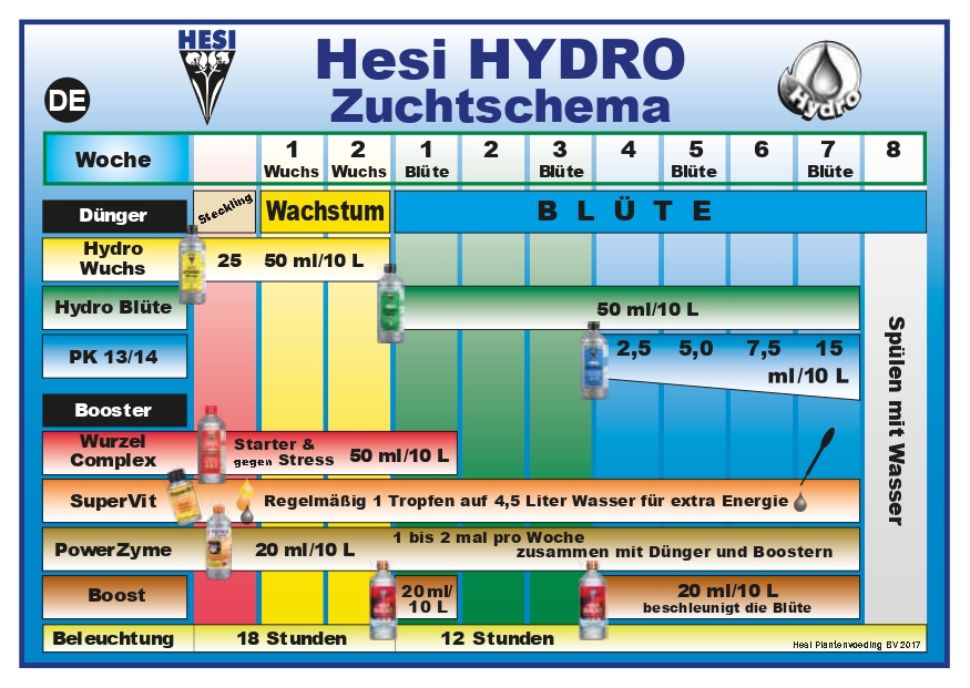 Hesi Schema Hydro